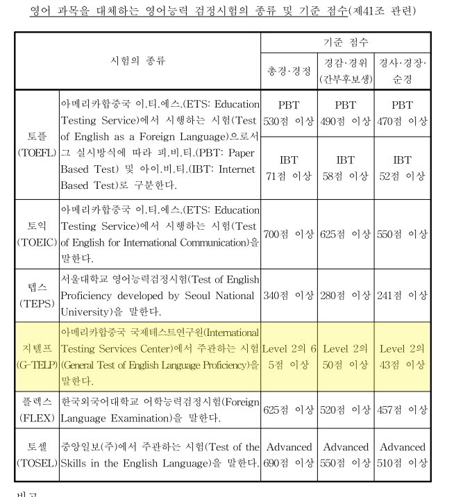 2022 경찰시험과목 개편 공인영어성적.jpg