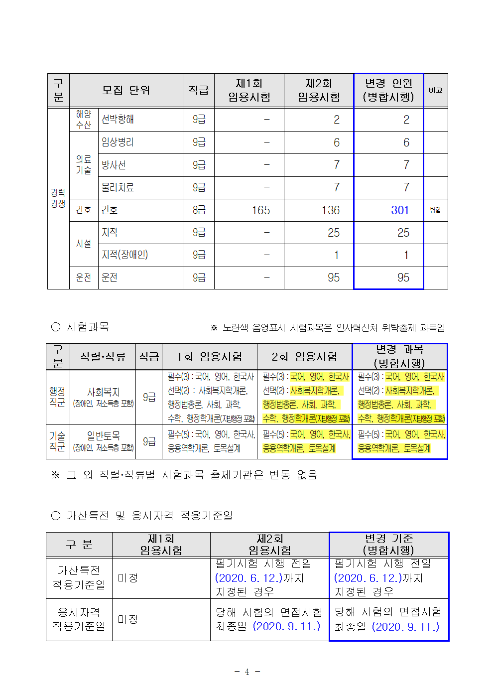 ★2020년도 서울특별시 지방공무원 제1~2회 공개경쟁 및 경력경쟁 임용시험 변경 공고(2)004.png