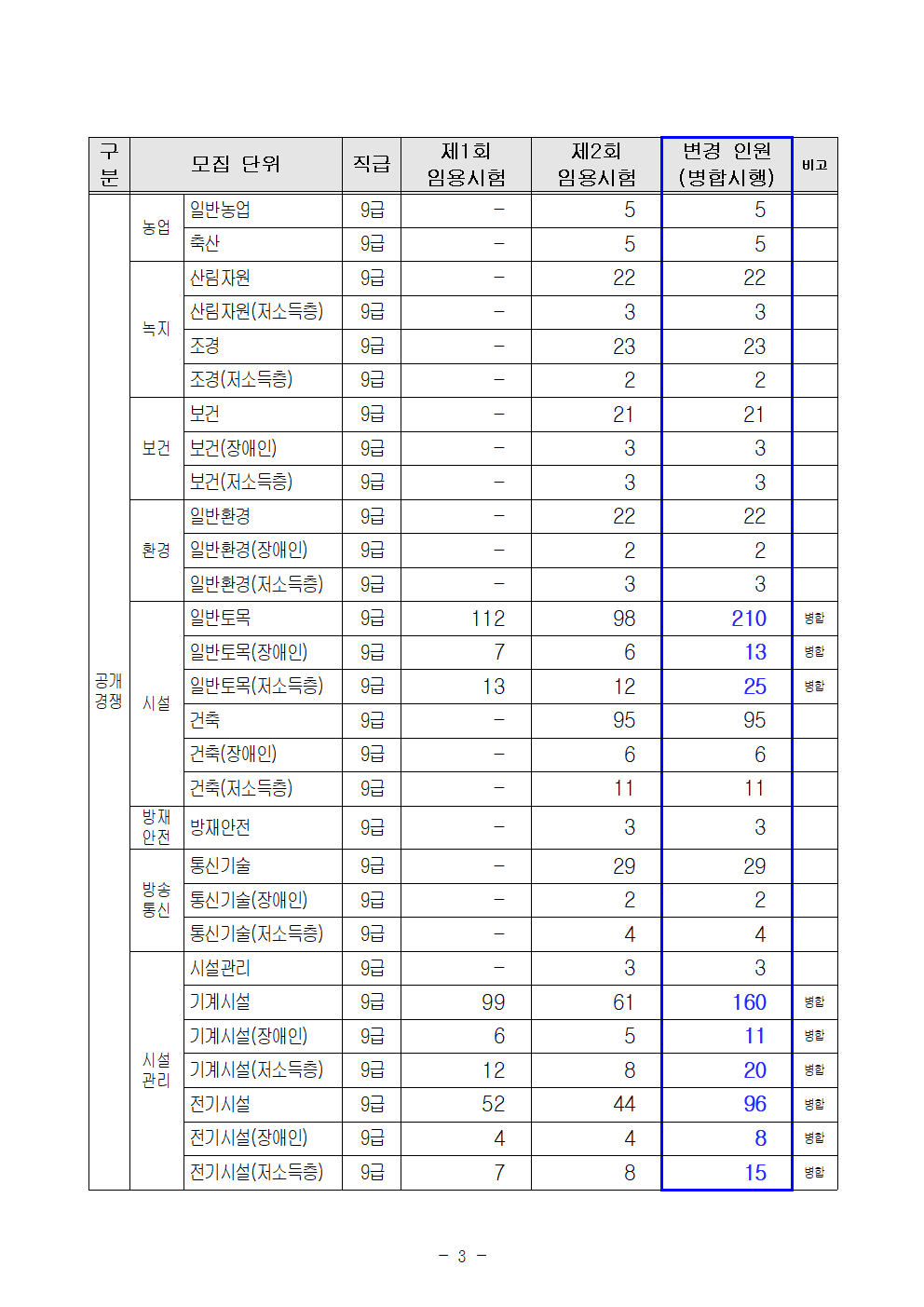 ★2020년도 서울특별시 지방공무원 제1~2회 공개경쟁 및 경력경쟁 임용시험 변경 공고(2)003.png