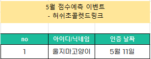 5월 점수예측.PNG