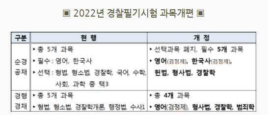 2022년 경찰시험과목개편.PNG