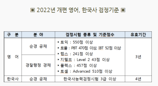 2022년 경찰 개편.PNG