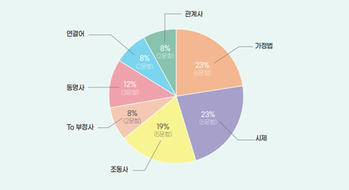 설명1